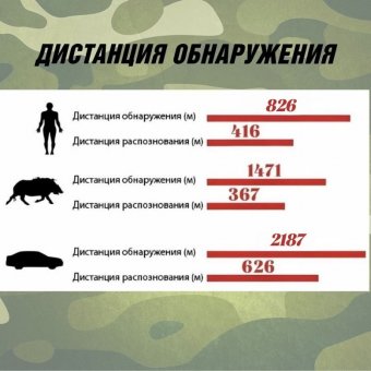Тепловизор прицел для охоты GR225 CleverTech 4х, 25 мм, обнаружение до 2500 м 
